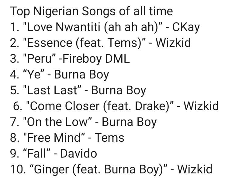 Top Nigerian Artistes, Songs And Albums Of All Time On Apple Music