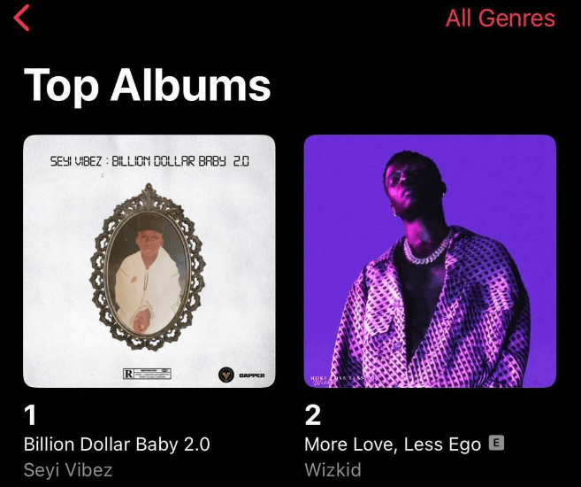 Seyi Vibez Overtakes Wizkid On Music Chart | DETAILS