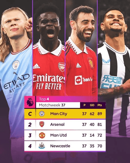 Full List of EPL Clubs Representing England in European Competitions 2023-2024