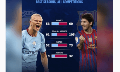 Lionel Messi And Erling Haaland: A Statistical Comparison Of Their Best Seasons