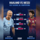 Lionel Messi And Erling Haaland: A Statistical Comparison Of Their Best Seasons