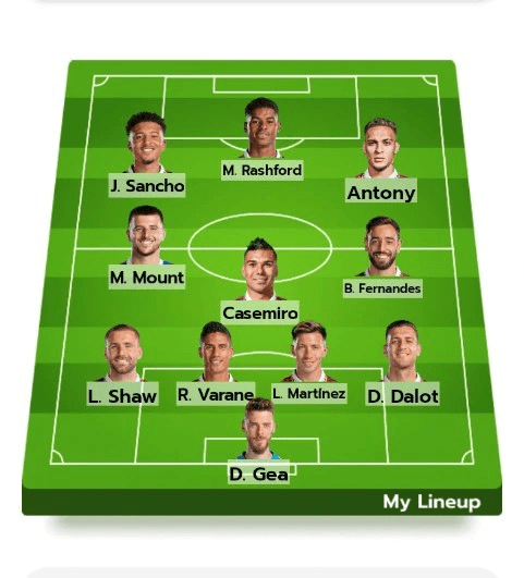 Projected Manchester United Starting XI for Next Season