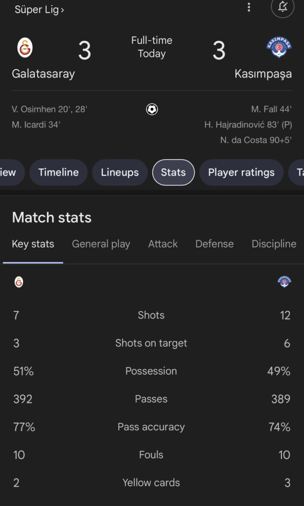 JUST IN: Victor Osimhen Tagged As Man of the Match After Scoring Brace Tonight