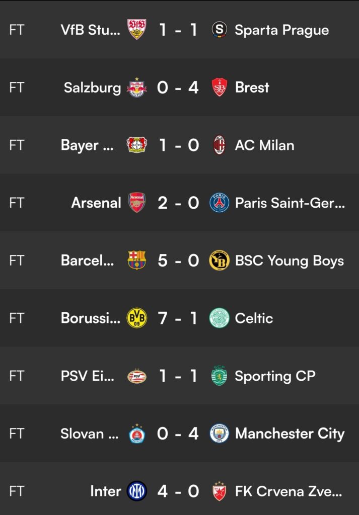 Updated UCL standings after today's matches: Arsenal wins 2-0, Barcelona dominates 5-0, AC Milan falls 0-1, and Man City cruises with a 4-0 victory.