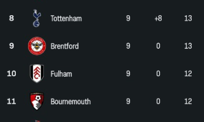 Updated Epl Standings After Man U Lost 2-1 And Chelsea Won 2-1 Today