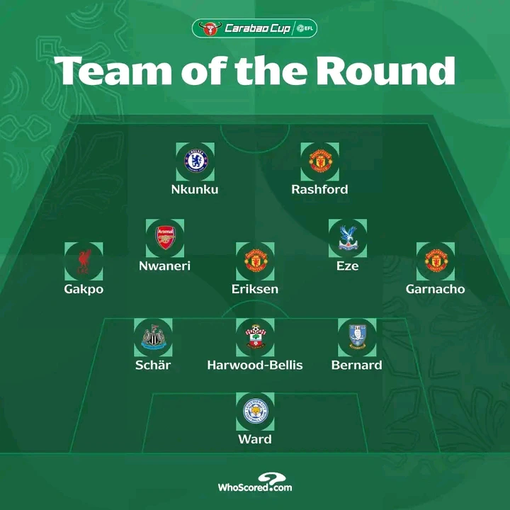 Carabao Cup Third Round Team Features Stars from Manchester United, Arsenal, and Chelsea