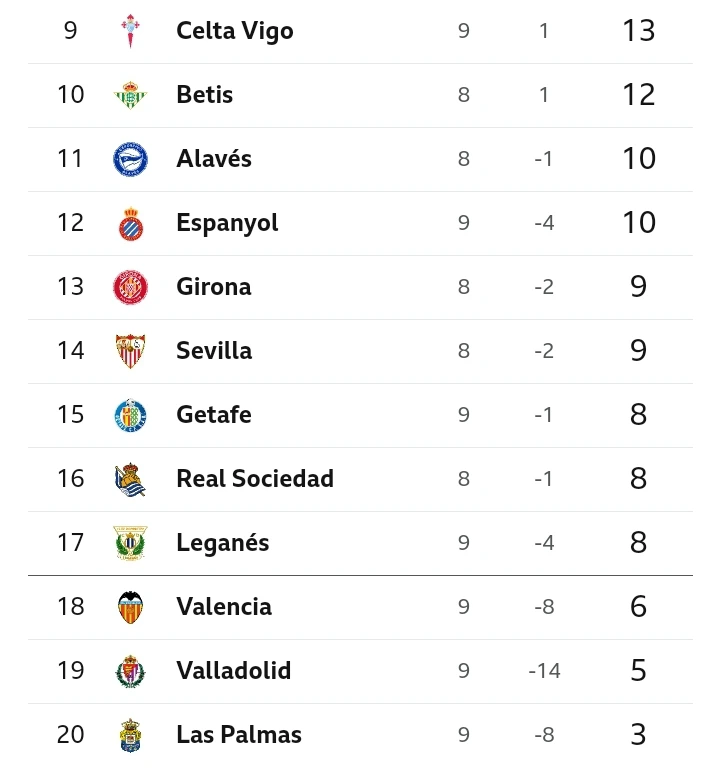 Final La Liga Table and Review: Real Madrid Close the Gap on Barcelona After Today's Matches