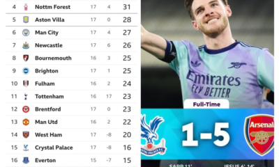 Epl Table After Saturday Results: Isak Scores 1St Hat Trick, Villa Overtakes Man City, Arsenal Wins