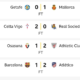 La Liga Standings After Saturday'S Matches: Barcelona Drops Vital Points In Title Race