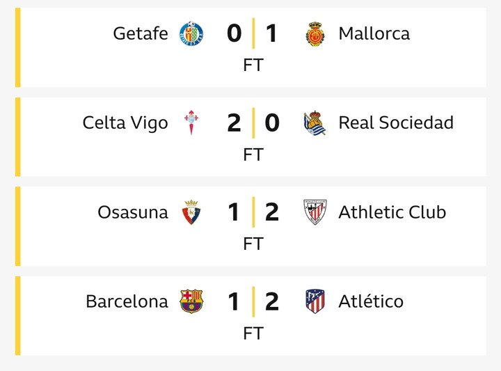 La Liga Standings After Saturday'S Matches: Barcelona Drops Vital Points In Title Race