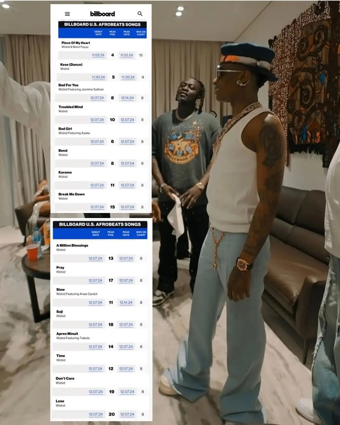 Wizkid's 'Morayo' Breaks Records on Billboard Afrobeats Chart