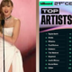Taylor Swift Crowned Billboard'S No. 1 Top Artist Of The 21St Century