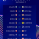 Ucl Drama: First-Ever 5-4 Thriller And Two Record-Breaking Feats
