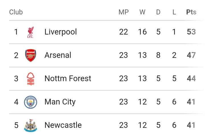 MCI 3-1 CHE: Match Review and Updated Premier League Table