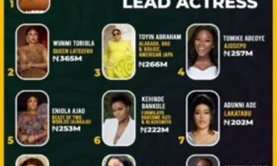 Funke Akindele, Wunmi Toriola Lead Nollywood’s 2024 Box Office Rankings