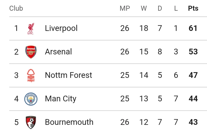Tottenham Beats Ipswich 4-1: Match Review and Premier League Standings Update