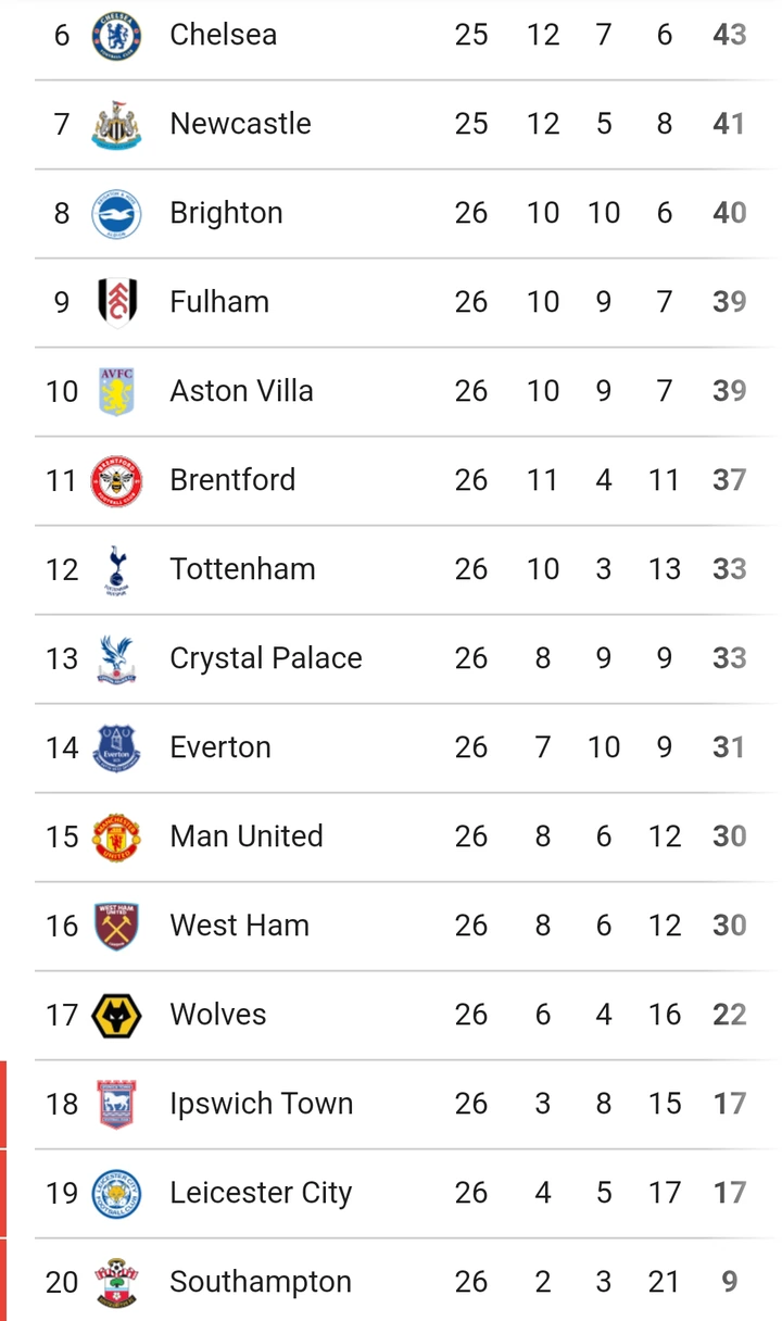 Tottenham Beats Ipswich 4-1: Match Review and Premier League Standings Update