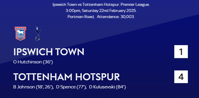 Tottenham Beats Ipswich 4-1: Match Review And Premier League Standings Update