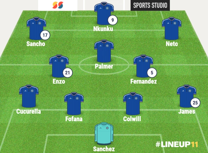 Chelsea's Strongest XI vs Arsenal: Featuring Palmer, Sancho, and Nkunku