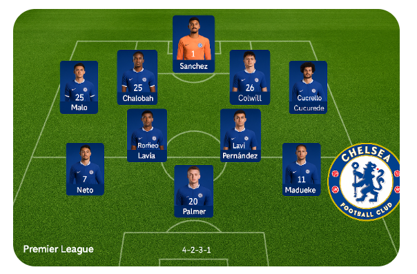 Forest Vs Che: Chelsea'S 4-2-3-1 Lineup That Could Secure Victory Over Nottingham Forest Forest Vs Che: Chelsea'S 4-2-3-1 Lineup That Could Secure Victory Over Nottingham Forest
